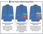 Should Suit Jacket Be Buttoned?