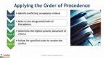 Should Take Precedence over?