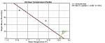 Should Temperature Gradient Be Negative?