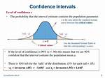 Should the Confidence Interval Include 1?