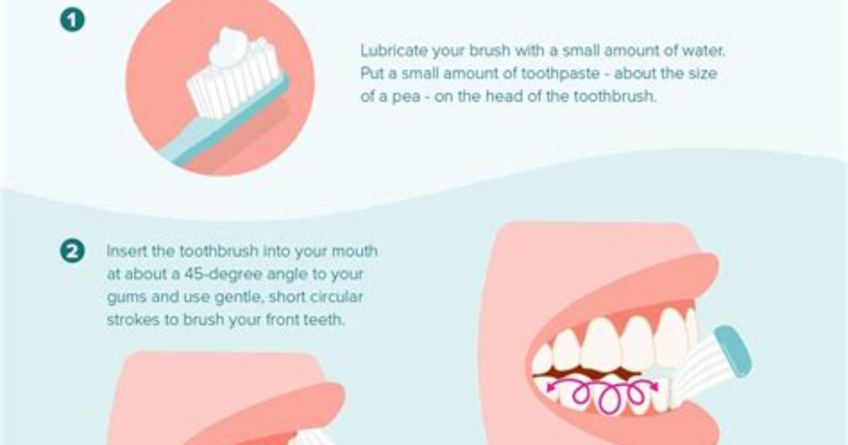 Should Toothbrush Touch Gums?