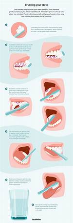 Should Toothbrush Touch Gums?