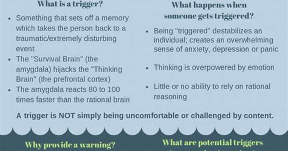 Should Trigger Warnings Be Used?