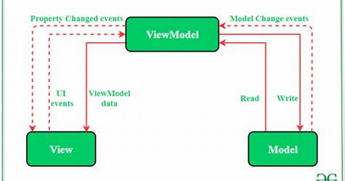 Should Viewmodel Contain Logic?
