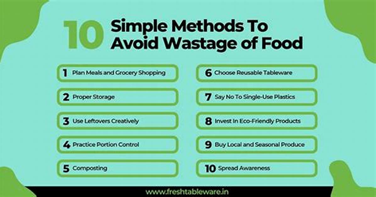 Should We Avoid Wastage?