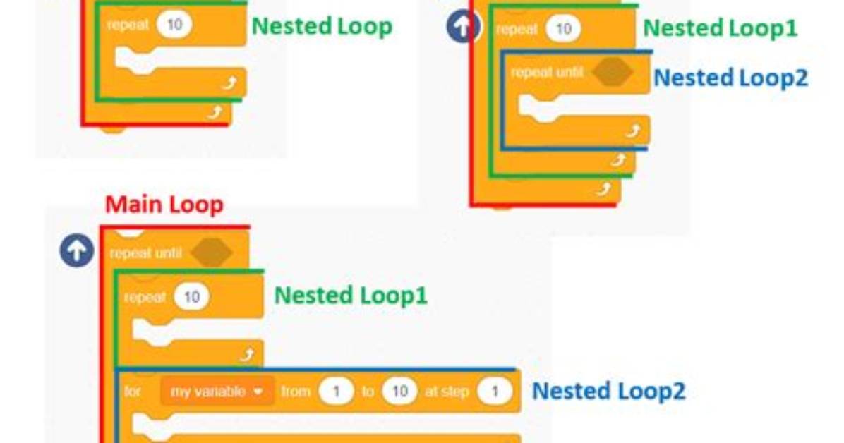 Should You Avoid Nested for Loops?