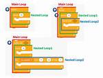 Should You Avoid Nested for Loops?