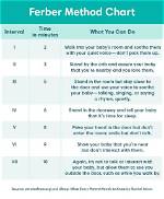 Should You Do Ferber Method for Naps?