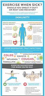 Should You Exercise When Ill?