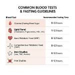 Should You Fast Before Cbc?