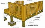 Should You Notch Deck Railing Posts?