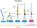 Should You Repeat Titration?