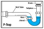 Should You Replace P Trap?