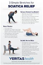 Should You Stretch Sciatic Nerve?