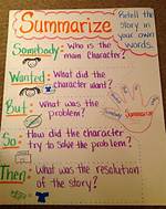 Should You Summarize Reading?