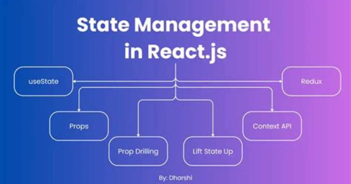 Should You Use Nested State in React?