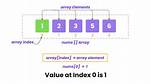 Show Array Value in Javadocs