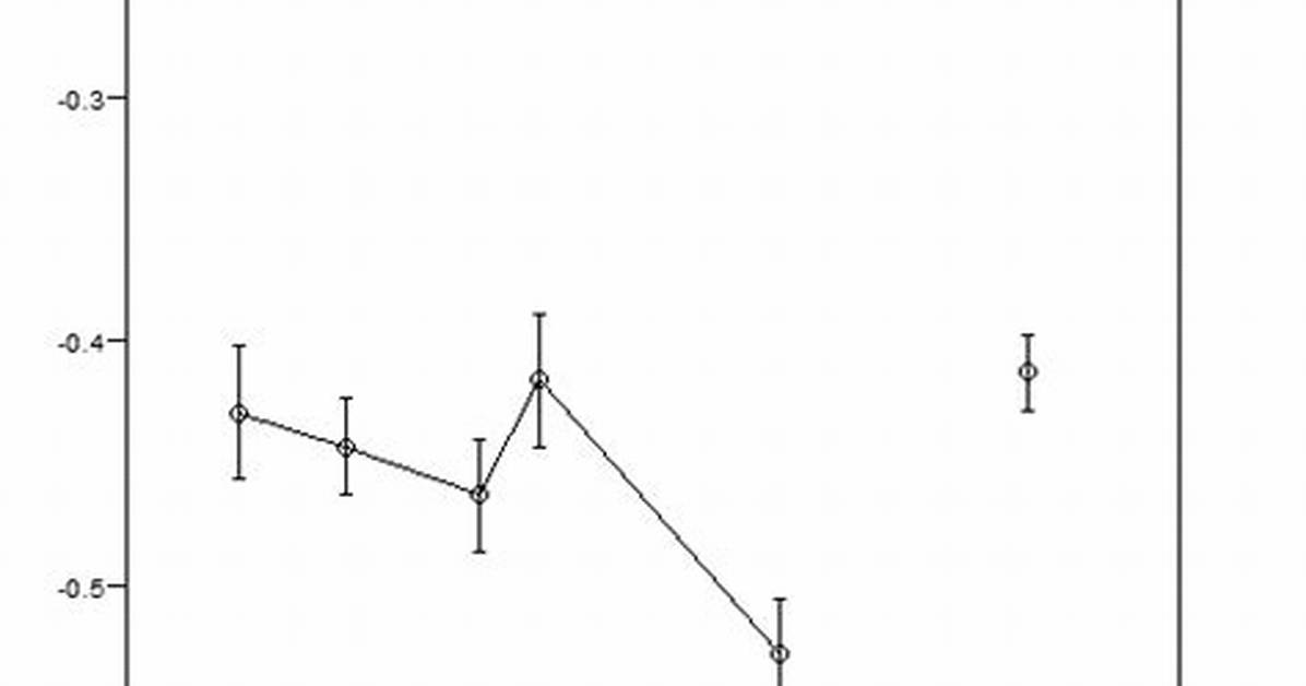 Show Complete Plot Line in Gap. Plot