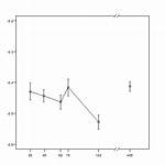 Show Complete Plot Line in Gap. Plot