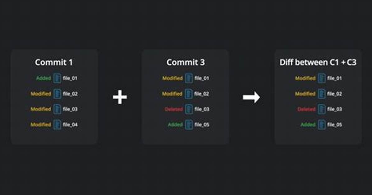 Show Diff Between Commits