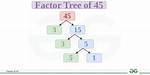 Show Factorization for 15