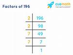 Show Factorization for 196