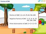 Show Factorization for 248