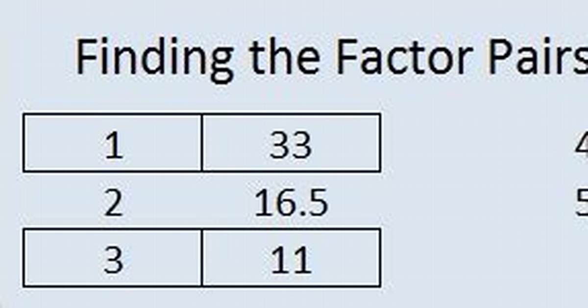Show Factorization for 33