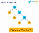 Show Factorization for 36