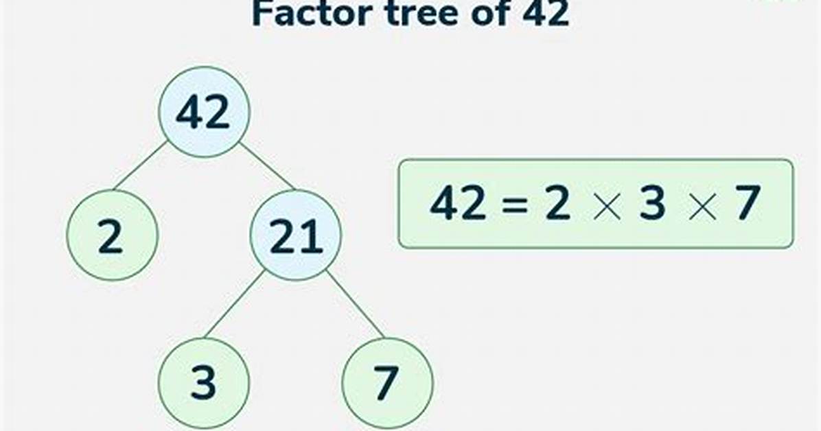 Show Factorization for 42