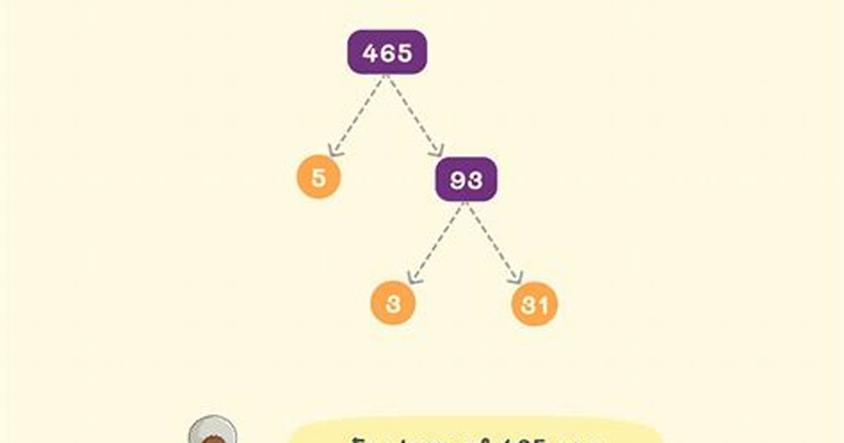 Show Factorization for 465