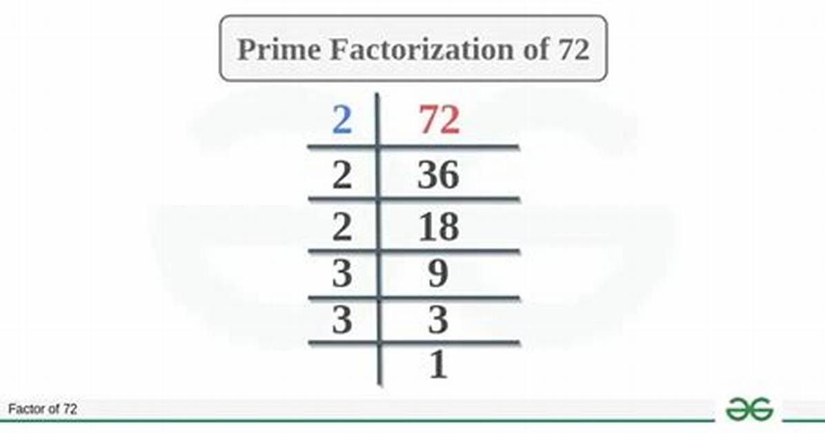 Show Factorization for 72