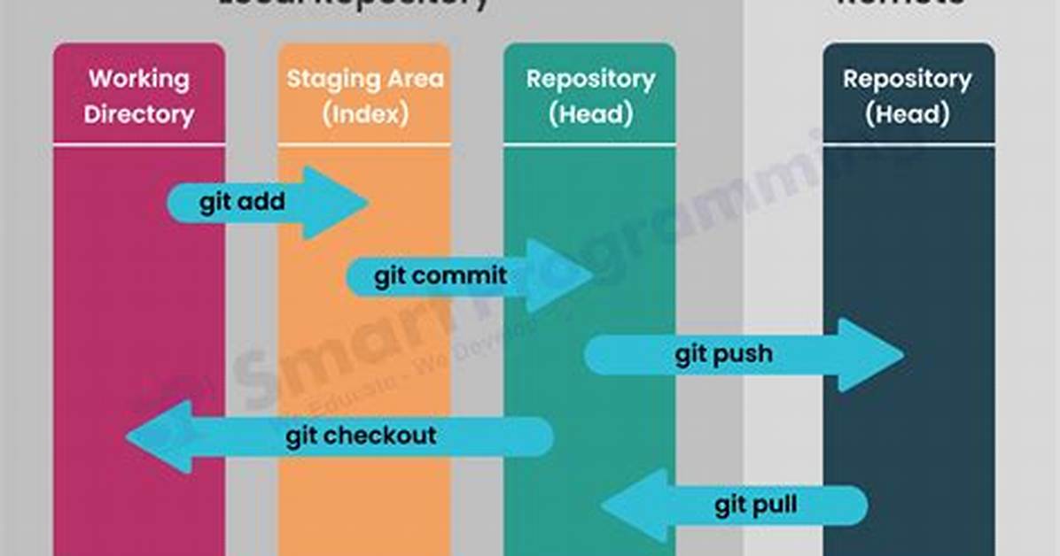 Show Git Diff on File in Staging Area [Duplicate]