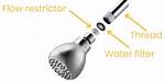 Shower Head Flow Restrictor