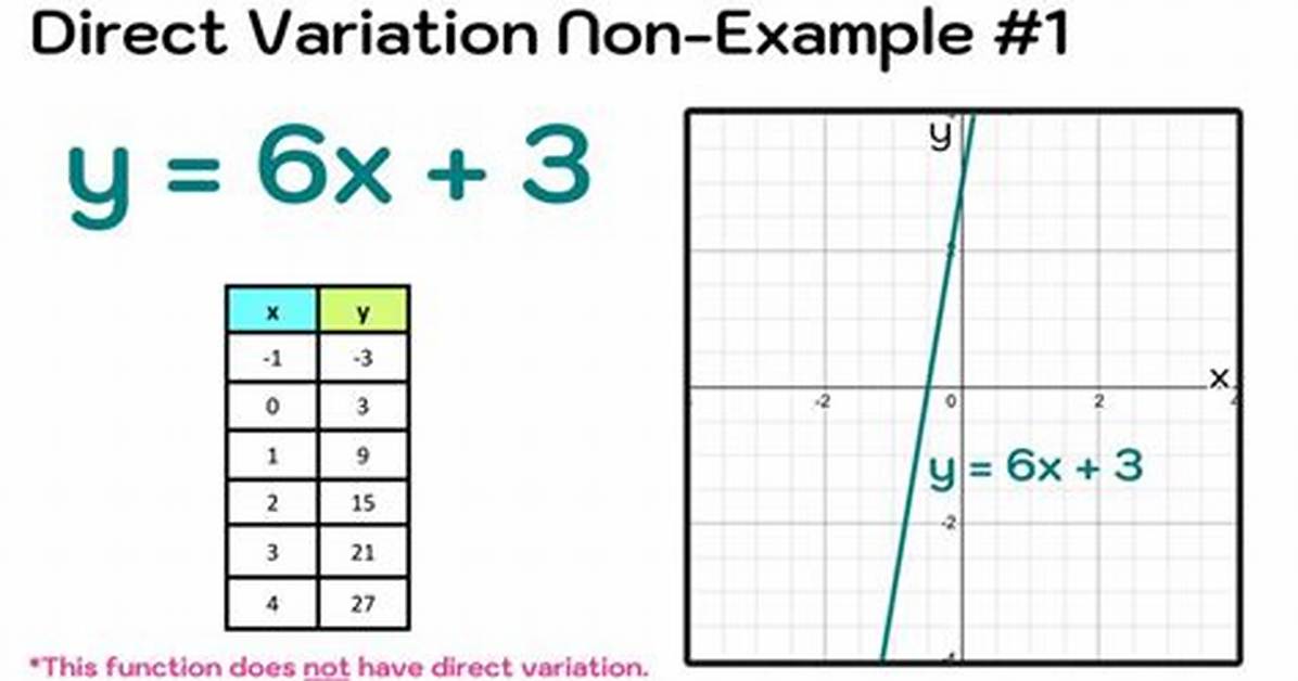 Showing a Function Does Not Have a Local Max or Min