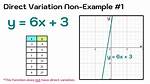 Showing a Function Does Not Have a Local Max or Min
