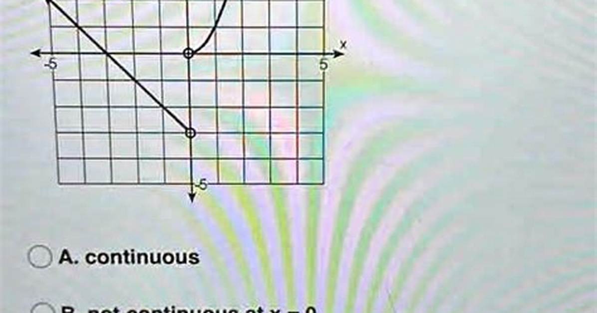 Showing That a Function Is Not Continuous