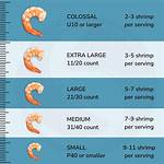 Shrimp Size