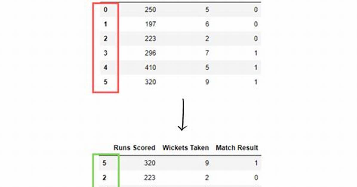Shuffle Dataframe Rows