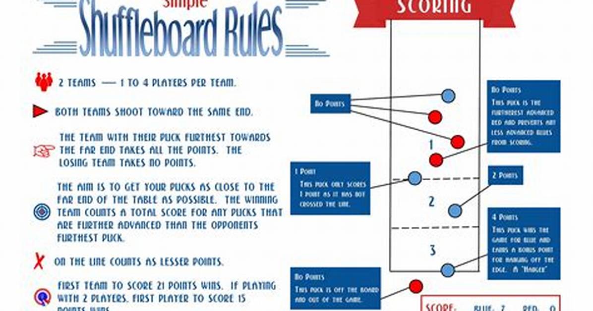 Shuffleboard Rules Scoring