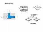Shuttle Valve