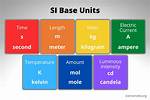 Si Base Unit