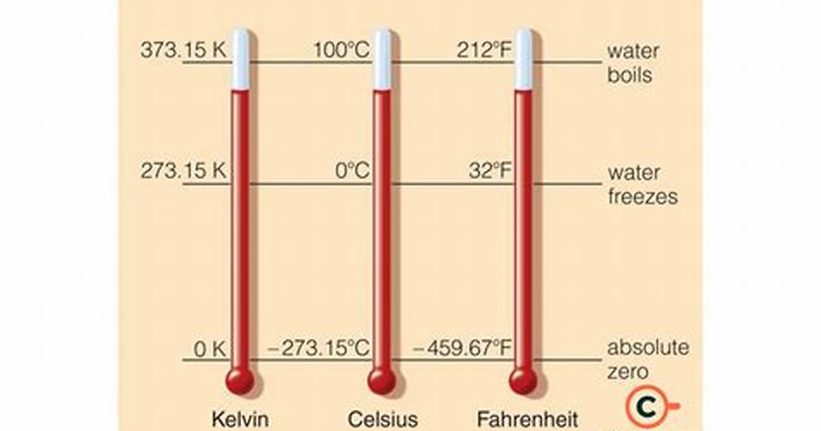 Si Unit for Temperature