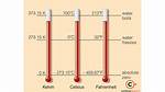 Si Unit for Temperature