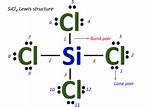 Sicl4 Compound Name