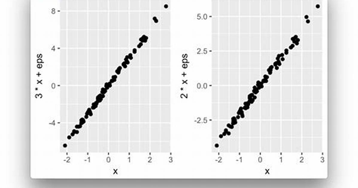 Side-by-Side Plots with Ggplot2