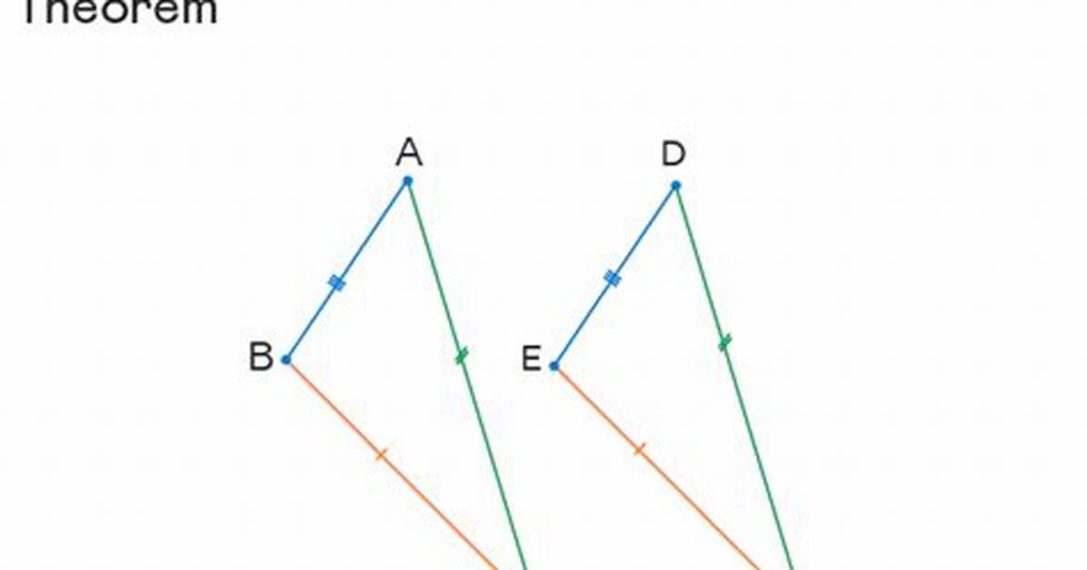 Side Side Side Theorem
