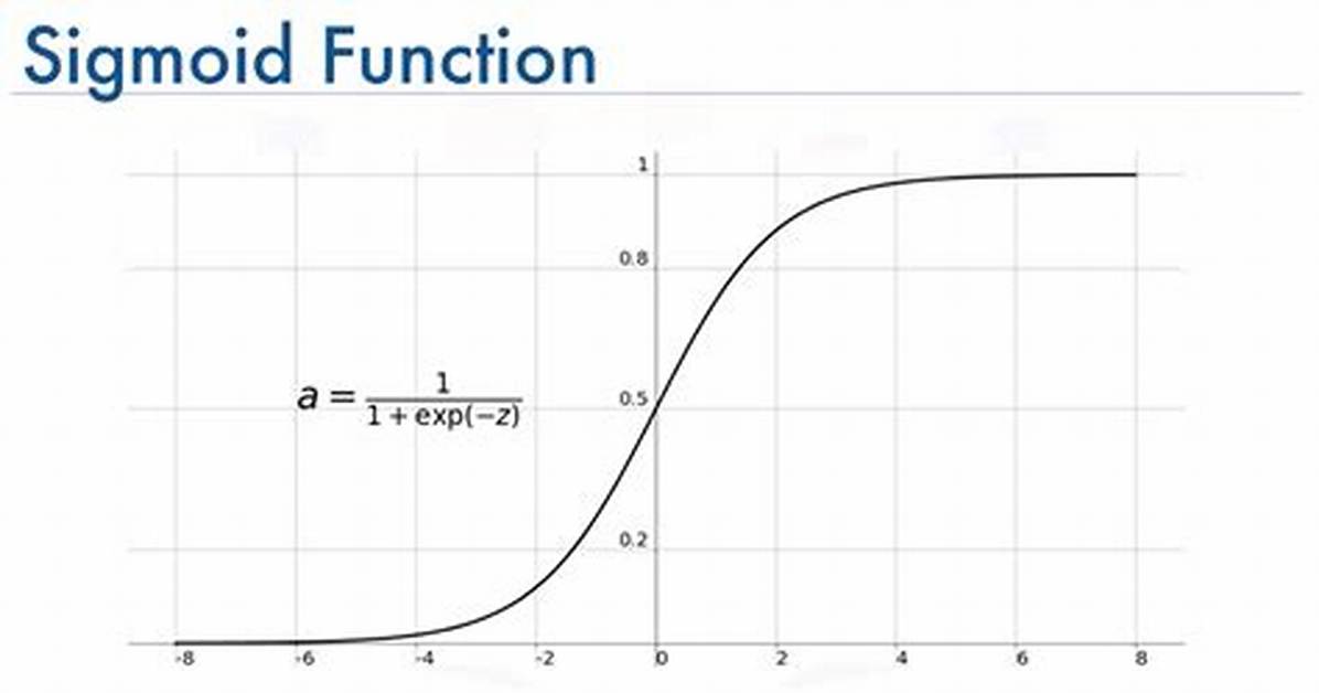 Sigmoid Curve Function Calculation
