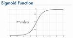 Sigmoid Curve Function Calculation