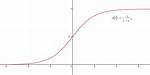 Sigmoid Function for Sigmoid(2)